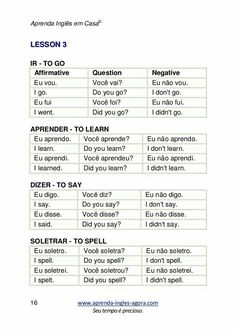 an english lesson for beginners with the words learn to speak and do what they mean