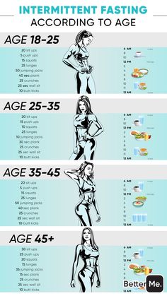 an info poster showing the different types of women's body shapes and their measurements