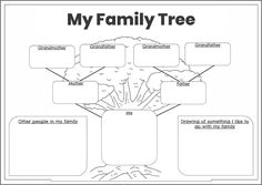 the family tree is shown in black and white, with words below it to describe