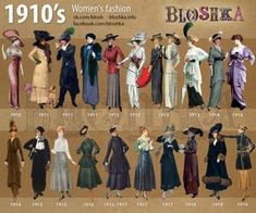 women's fashion from the early 1900's to present in an info sheet