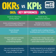 the differences between okrs and kpiss are shown in this graphic above it