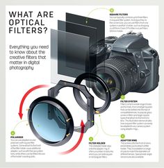 an advertisement with the words, what are optical filters? and images in front of it