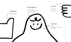 an image of a cartoon character's face and hands with instructions on how to draw it