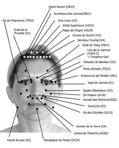 Planche détaillée des points d'acupression du visage: localisation, nom abrégé et traduction du nom chinois. Pour réflexologie faciale et massage facial. Reflexology Chart, Acupressure Massage, Reflexology Massage, Facial Rejuvenation, Alternative Healing