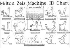 an image of machine id chart with different types of machines and their names on it