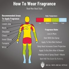 The right spots to spray your fragrance Purfume Spray Points, Dove Dry Spray Deodorant, Points To Spray Perfume, How To Wear Perfume For Men, How To Smell Good Men, How To Spray Perfume, How To Wear Perfume, Where To Apply Perfume