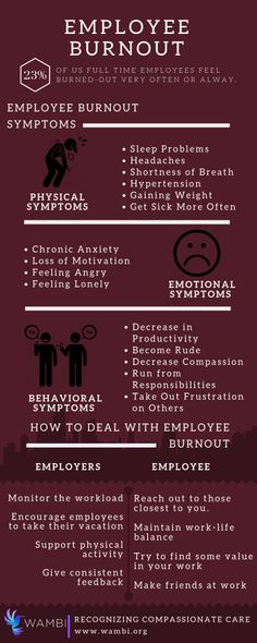 Job Burnout What To Do, Infj Burnout Recovery, Job Burnout Quotes, Symptoms Of Burnout, Work Burnout Recovery, Work Burnout Quotes, Burn Out Recovery, Managing Employees, Employee Burnout