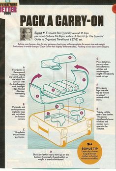 the instructions for packing a carry - on suitcase are shown in this advertiser's advertisement