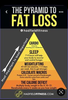 Sport Nutrition, Fitness Challenge, Train Hard, Kettlebell, Lose Belly, Lose Belly Fat, Amalfi, Calculator, Pyramid