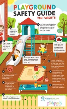 the playground safety guide for parents is shown in this graphic, which shows how to use it