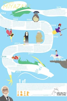 the history of animation movies infographical poster by steve schleiger, via flickon com