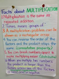 a piece of paper taped to a wall with multi - colored writing on it that says fact about multiplation