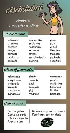 Debilidad y fortaleza del personaje Writing Words, Teaching Spanish