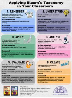 the info sheet shows how to apply bloom's taxonomy in your classroom