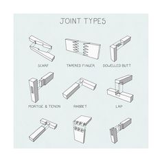 the different types of jointing tools are shown in this graphic above it's description