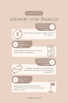 the four steps to automate your finance plan infographical for small business owners