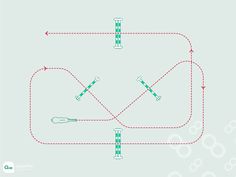 a diagram showing the flow of water from two different pipes to one another with arrows pointing in opposite directions