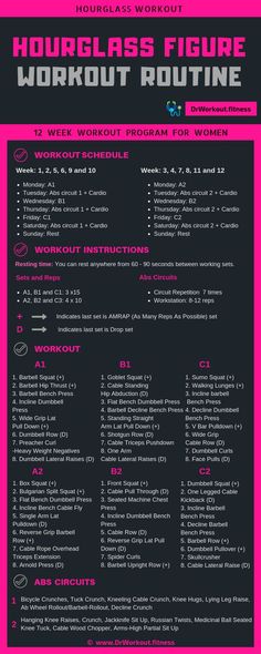 a poster with the words, hourglass figure workout routine and instructions for women's health