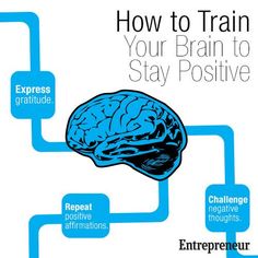 I actually learned a little bit about this stuff in my psychology class! It will definitely help on days that just aren't quite going your way! Guillain Barre, A Course In Miracles, Train Your Brain, Positive Psychology, Stay Positive, How To Train, Expressing Gratitude, Staying Positive