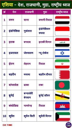 the countries and their flags in different languages are shown on this poster, which is part of