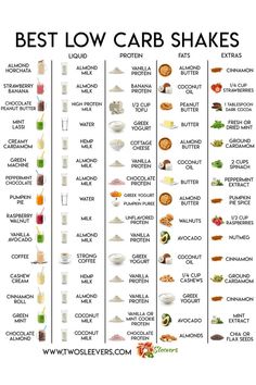 Keto Protein Shakes, Low Carb Shakes, Low Carb Protein Shakes, Keto Quiche, Foil Pack Dinners, Best Protein Shakes, Keto Shakes, Resep Smoothie, Mediterranean Diet Plan