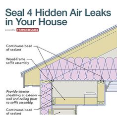 the diagram shows how to seal 4 hidden air leaks in your house