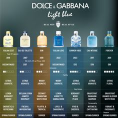 Dive into a world of endless summer with Dolce & Gabbana Light Blue. This iconic fragrance captures the essence of the Mediterranean, bringing a refreshing and invigorating scent to every day. ☀️🌊 Essential Oil Cologne, Fragrance Tips, Perfume Genius, Best Perfume For Men, Best Fragrance For Men, First Perfume, Know Yourself