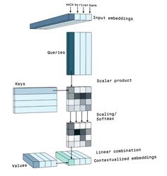 a diagram showing the different parts of an object