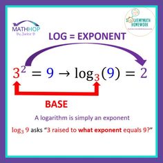 an exponent is shown with the word base on it