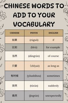 chinese words to add to your vocabular