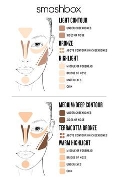 Step By Step Contouring, Warm Highlights, Woman Makeup, Light Contouring, Highlighter And Bronzer, Makeup Mistakes, Face Palette, Makeup Step By Step, Contour Kit