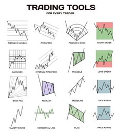 an image of trading tools for every trader in the market, including graphs and diagrams