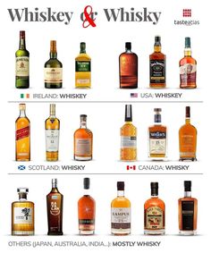 the different types of whiskeys are shown in this poster, which shows their names