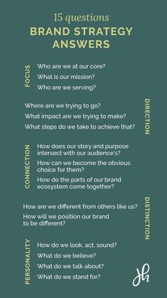 Here are 15 questions that brand strategy will answer for your business. Brand Strategy Framework, Branding Checklist, Business Strategy Management, Brand Marketing Strategy, Brand Values, Business Branding Inspiration, Startup Business Plan, Business Basics, Business Marketing Plan