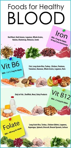 - Iron Foods, Foods With Iron, Iron Deficiency, Iron Rich Foods, High Iron, Iron Rich, Different Foods, Food Facts, Foods To Eat