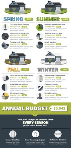 an info sheet with different types of houses and their price tags, including prices for each house