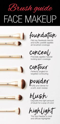 Makeup Basics, Makeup Contouring, Contouring Makeup