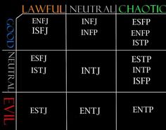 MBTI and Alignment: I'm not exactly sure what I think about being neutral, twice. #INTJ Mbti Charts, Enfp Personality, Intj And Infj, Mbti Types, Intp Personality, Intj Intp, Intj Personality, Infp Personality, Myers Briggs Personality Types