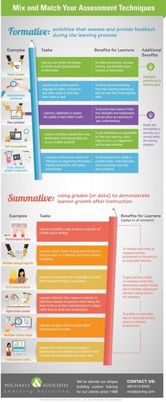 an info poster with different types of information