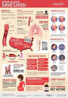 an info poster showing how to stop and save lives in the united states, with information on