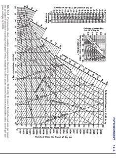 the diagram shows how many different angles can be seen in this image, and what they are