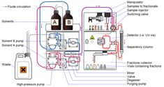 an image of a diagram showing the parts of a wine making machine and its components