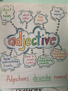 a poster with the words adjective written on it