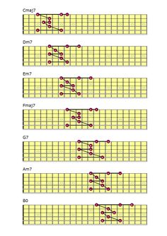 the guitar frets are arranged in three rows, each with different chords and numbers