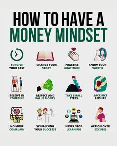 how to have a money mindset