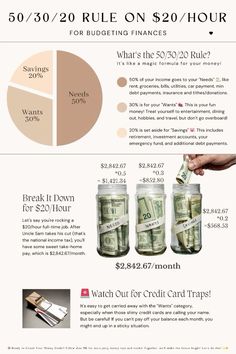 the cost of money is shown in this info sheet