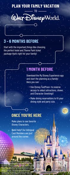 the disney world vacation plan is shown in this graphic above it's information about how to