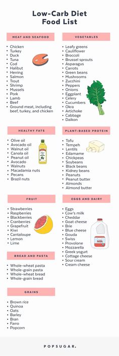 Bookmark This List of Low-Carb Foods For Your Next Trip to the Grocery Store Low Carb Diet Food List, Best Diet Foods, Baking Powder Uses, Artichoke Chicken, Baking Soda Beauty Uses, Sport Nutrition, Low Fat Diets, Diet Food List