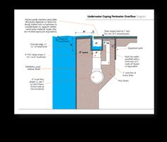 a diagram showing the different parts of a sink