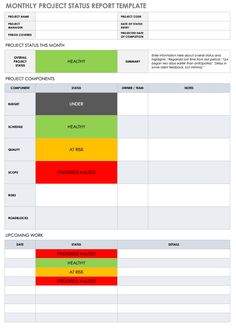 the project status report is shown in red, yellow and green